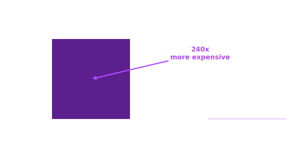 Data Breach Cost vs Penetration Testing