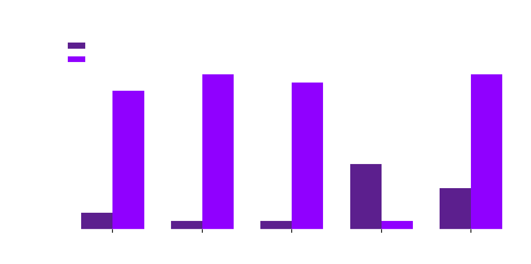 Penetration Testing vs Vulnerability Scanning Comparison